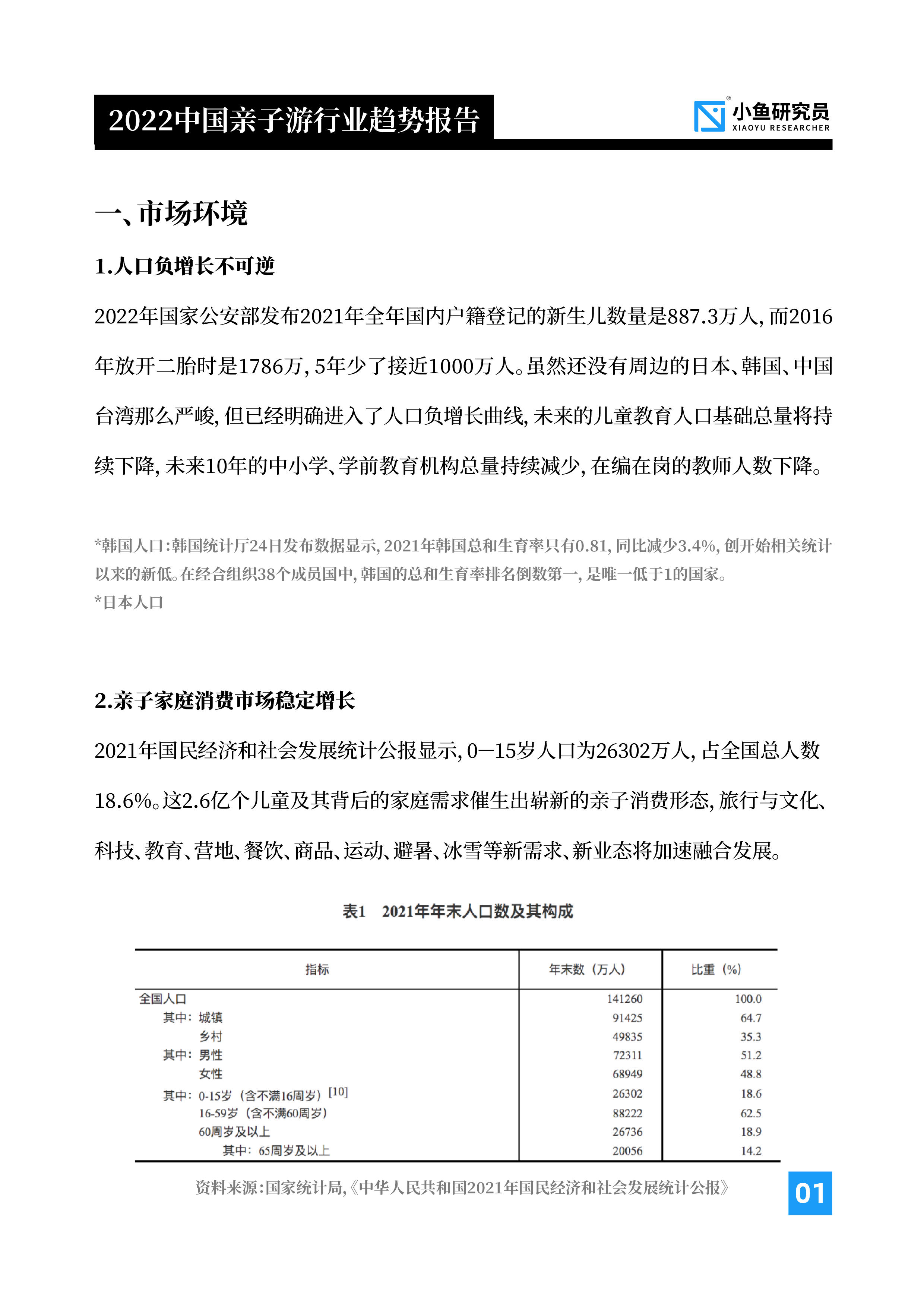 小鱼研究员:2022中国亲子游行业趋势报告